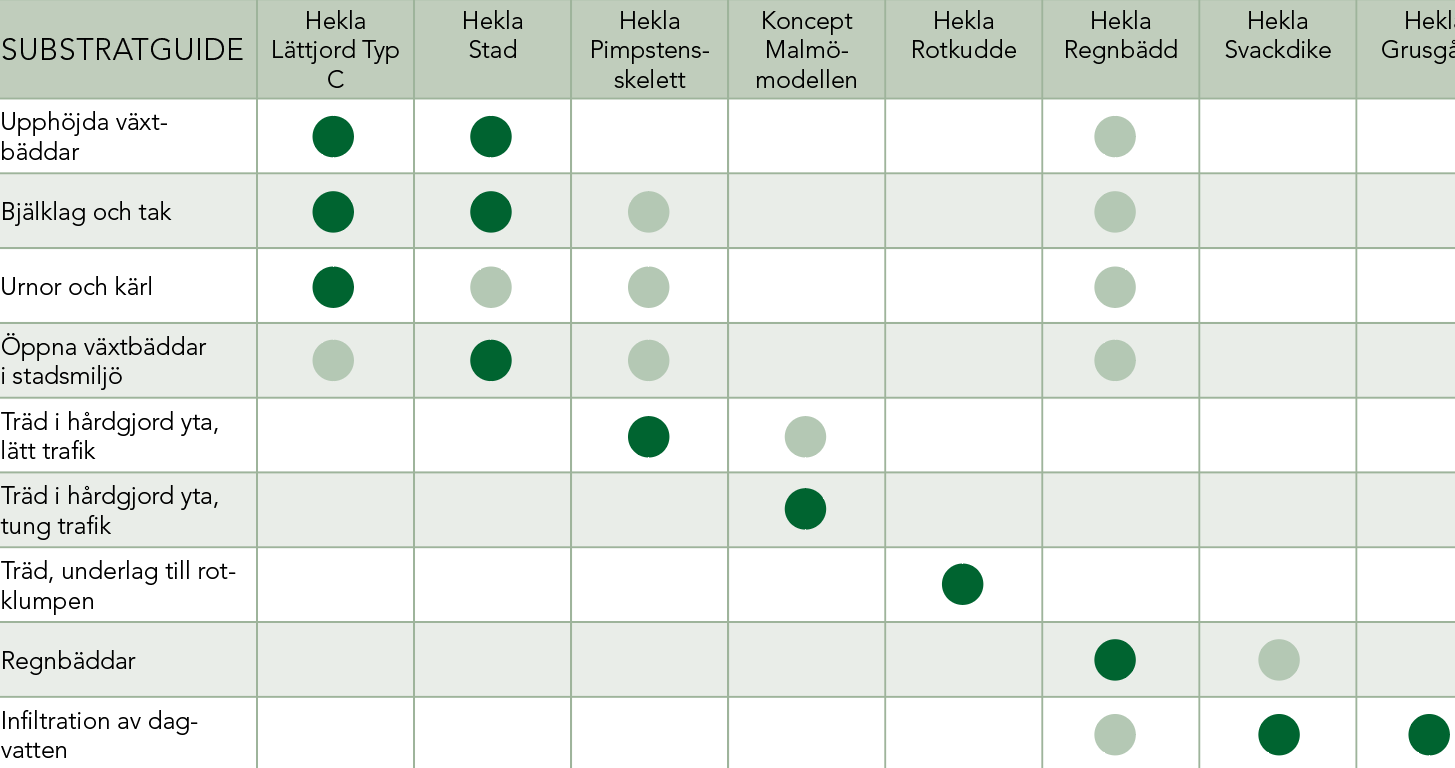 Substratguide Bild För Hemsida 3