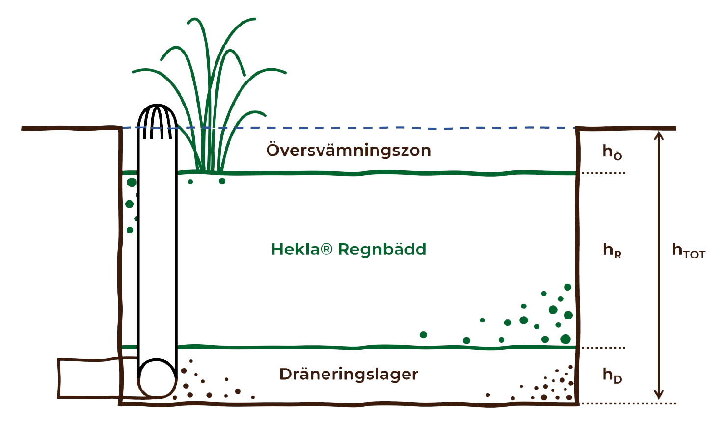 Dimensioneringsbild Bräddavlopp Transp1
